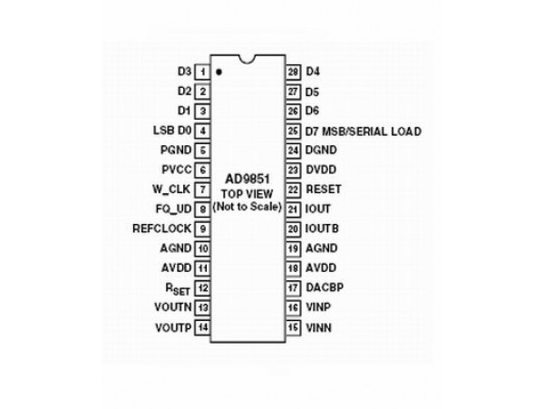 AD9851BRSZ