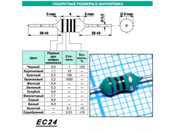 EC24-821K Дросс. 820мкГн