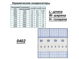 Конд.0402 33pF NPO 5% ЧИП 50В