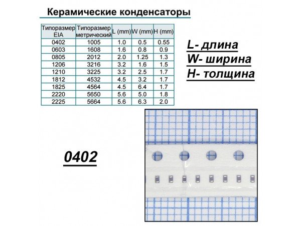 Конд.0402 33pF NPO 5% ЧИП 50В