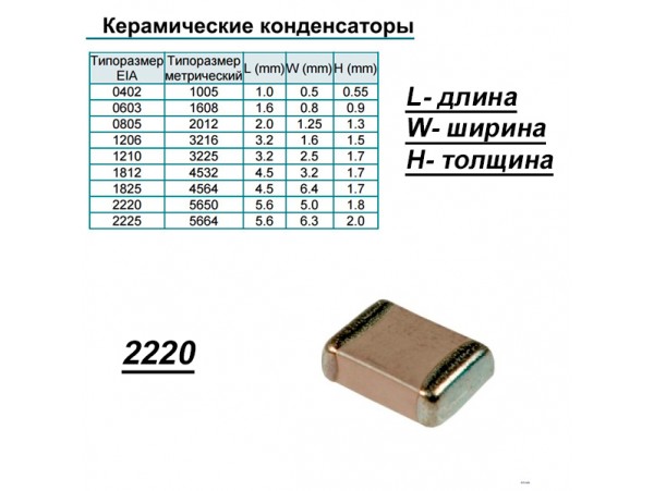 Конд.2220 22/50 X7R ЧИП