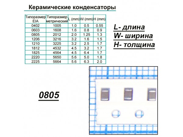 Конд.0805 0,022µF/250V X7R ЧИП
