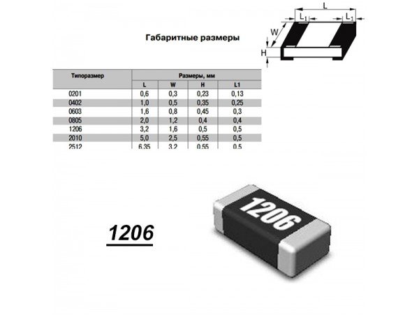 Чип рез.F1206-43R 1%