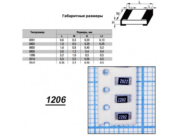 Чип рез.F1206-22К 1%