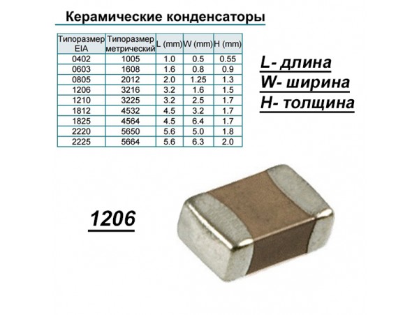 Конд.1206 1,0µF-Y5V 80-20% ЧИП 50V