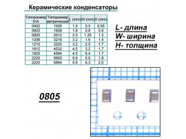 Конд.0805 4,7µF Y5V ЧИП 25В