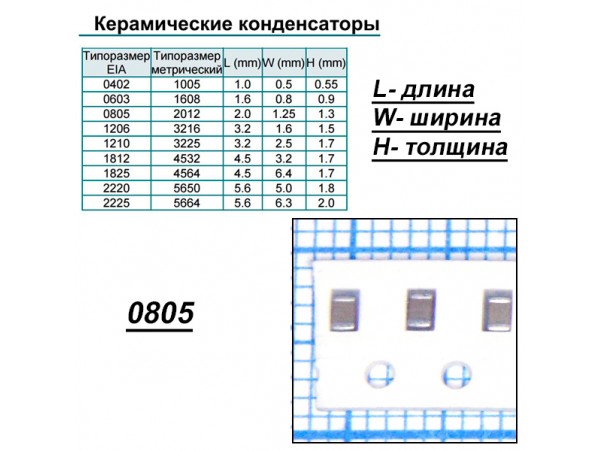 Конд.0805 4,7µF Y5V ЧИП 25В