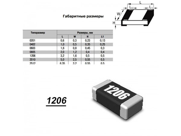 Чип рез.F1206-1,21К 1%