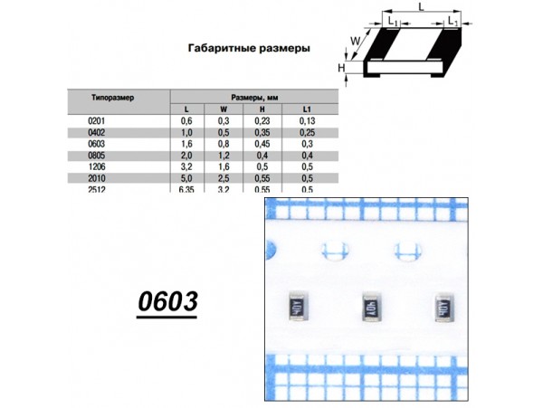 Чип рез.F0603-2,55R 1%