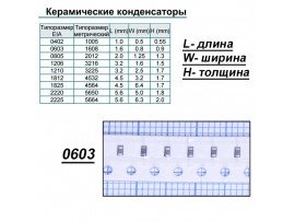 Конд.0603 56pF NPO ЧИП