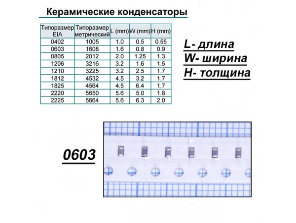Конд.0603 56pF NPO ЧИП 50V
