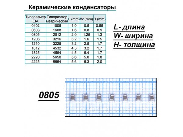 Конд.0805 10µF 10V Y5V ЧИП