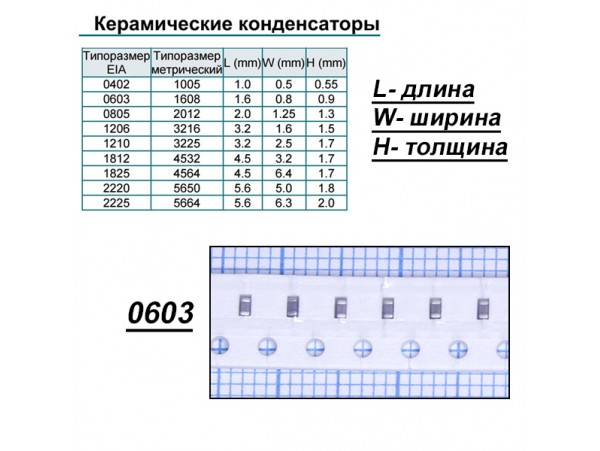 Конд.0603 91pF ЧИП