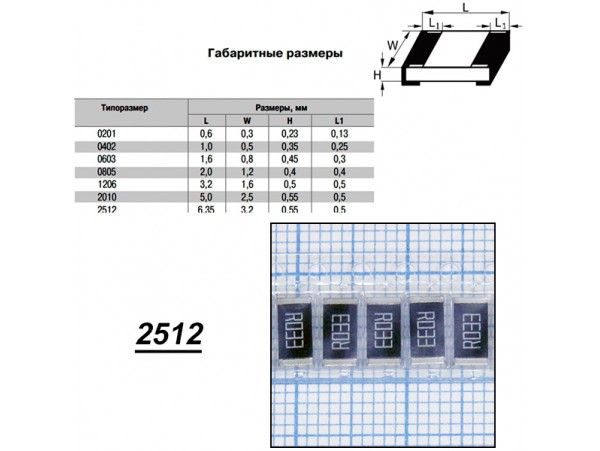 Чип рез.F2512-0,033 Ом 1%