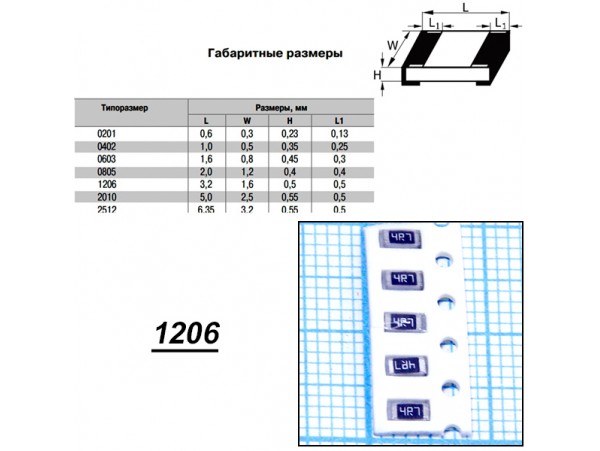 Чип рез.J1206-4,7R