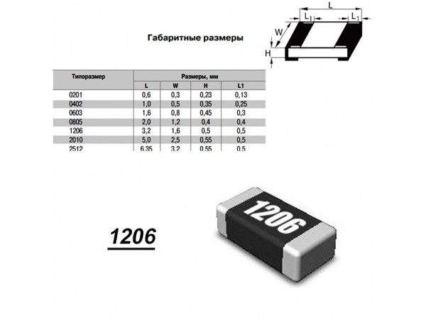 Чип рез.F1206-0R 1%