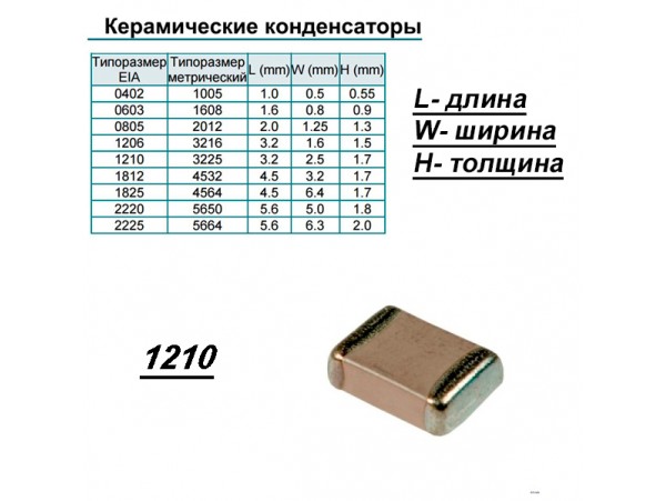 Конд.1210 0,033µF 630V NPO ЧИП 5%