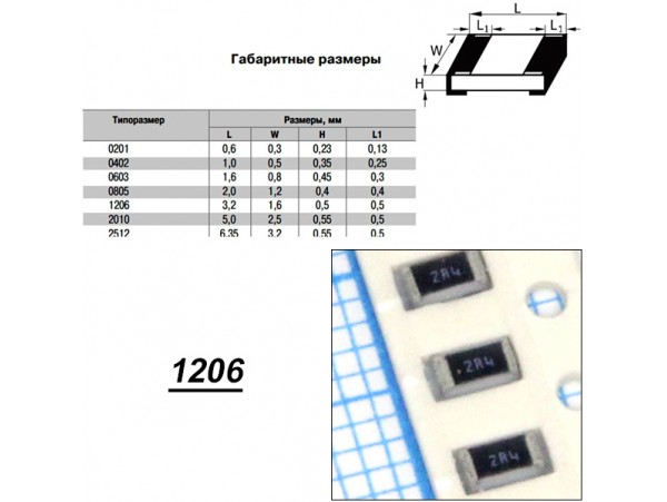 Чип рез.J1206-2,4R