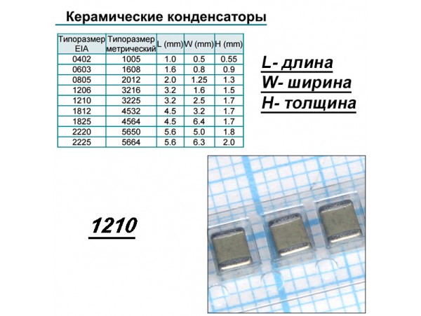 Конд.1210 100pF 1000V NPO ЧИП