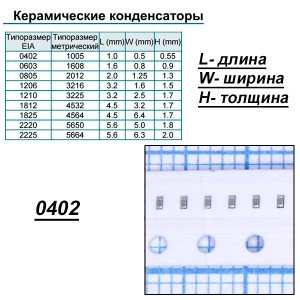 Конд.0402 1,0µF/10V X5R 10% ЧИП