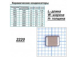 Конд.2220 2200PF/2KV C2220C222KGRACTU ЧИП