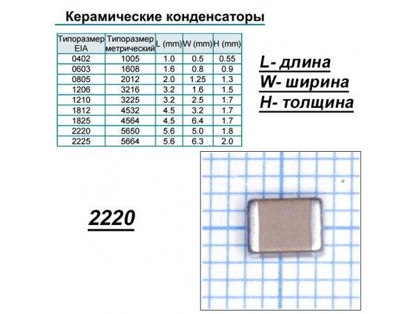 Конд.2220 2200PF/2KV C2220C222KGRACTU ЧИП