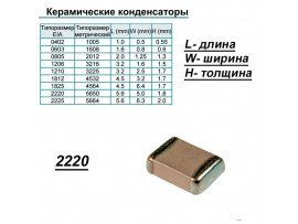 Конд.2220 0,33/250V X7R ЧИП