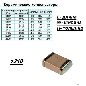 Конд.1210 0.01µF 1000V X7R ЧИП