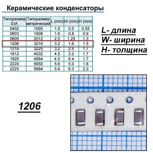 Конд.1206 0,033µF NP0 50V ЧИП