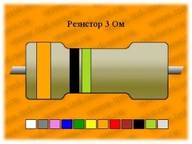 Рез.-0,5-3 Ом