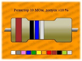 Резистор-1-10 МОм 10% С3-14