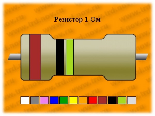 Резистор-1-1,0 Ом