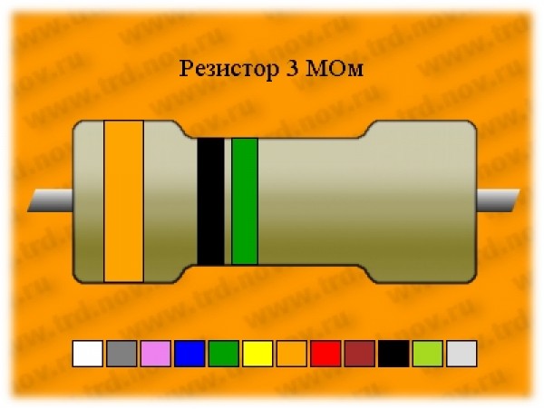 Резистор-0,5-3,0 МОм