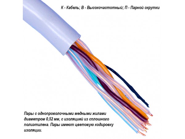 КВП4-2-0,5 Кабель