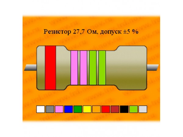 Рез.-0,125-27,7 Ом С2-29В