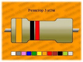 Рез.-0,5-3,0 кОм