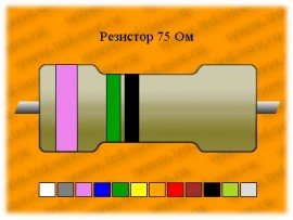 Резистор-0,25-75 Ом