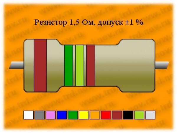 Резистор-0,5-1,5 Ом ±1% С2-10 высокочастотный