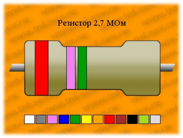 Рез.-0,5-2,7 МОм