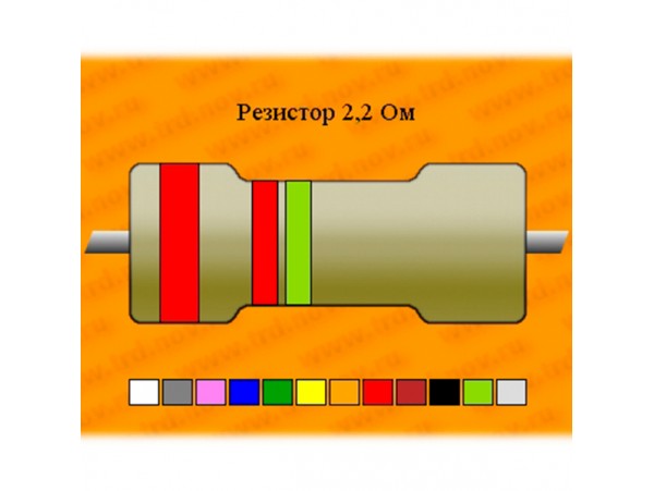 Резистор-0,25-2,2 Ом Резистор-0,25-2,2 Ом