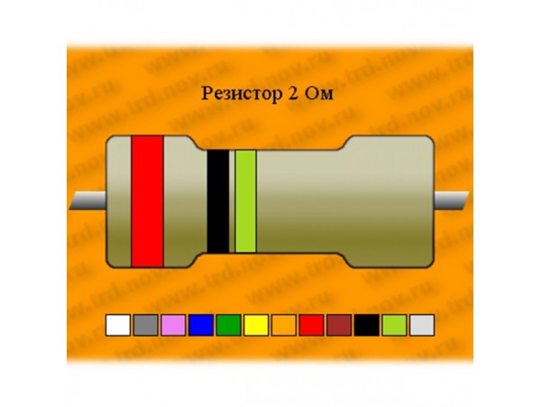 Резистор-2-2,0 Ом