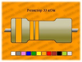 Резистор-0,5-33 кОм