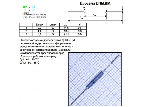 ДПМ-0,2-224µГн Дроссель