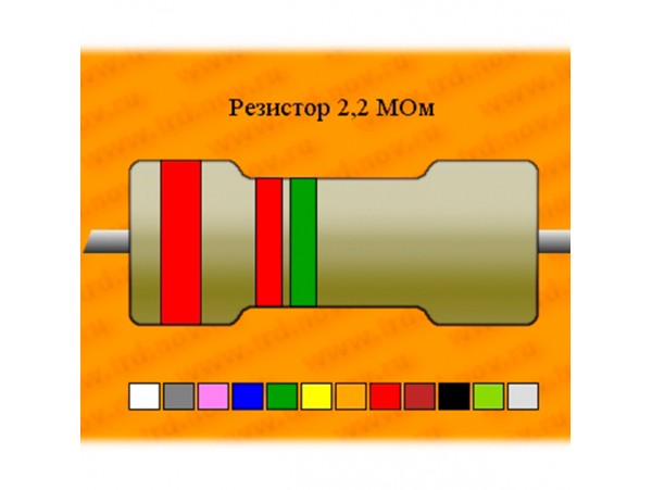 Резистор-0,25-2,2 МОм Резистор-0,25-2,2 МОм