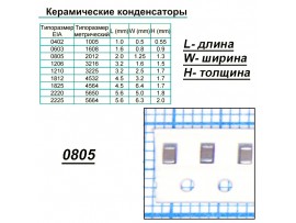 Конд.0805 6,8мкФ NPO 5% ЧИП